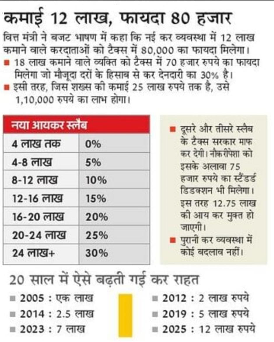 income tax slab 2025